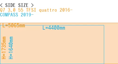 #Q7 3.0 55 TFSI quattro 2016- + COMPASS 2019-